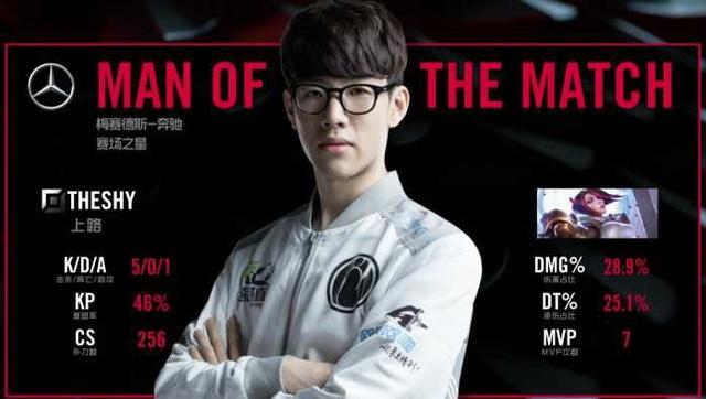 化的碰撞与 化的碰撞与