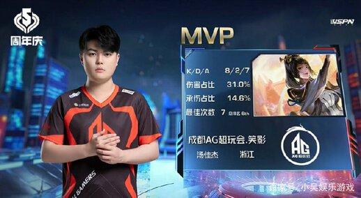 世界前十位 世界前十位